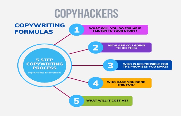 Copyhackers Write For Us