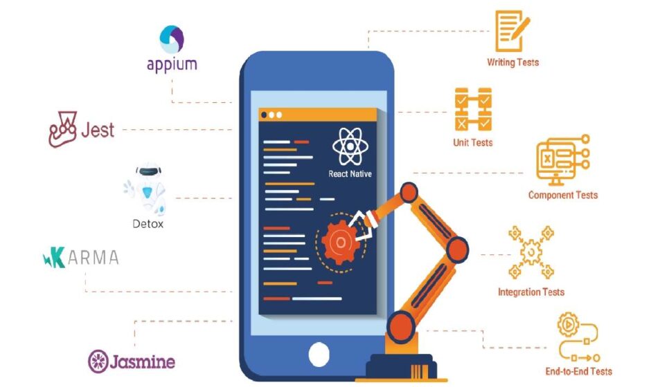 Mobile Site Tester_ Tools and Techniques for Mobile Optimization