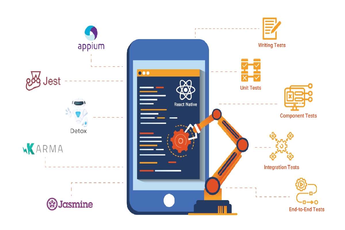 Mobile Site Tester: Tools and Techniques for Mobile Optimization